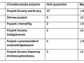 APTT co to za badanie? Poznaj kluczowe informacje i wyniki testu