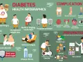 Objawy cukrzycy typu 1: ciągłe pragnienie, zmęczenie, utrata wagi. Zapobieganie: zdrowa dieta, ćwiczenia, kontrola, wizyta u lekarza.