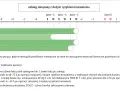 Schemat postępowania z lekami przeciwzakrzepowymi (dabigatran, apiksaban, rywaroksaban) przed i po zabiegu z dużym ryzykiem krwawienia. Mibrex.