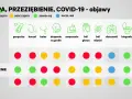 Porównanie objawów grypy, przeziębienia i COVID-19: gorączka, kaszel, katar, ból gardła, zmęczenie, ból głowy, mięśni, duszność, biegunka, zaburzenia węchu/smaku.