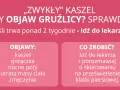 Czy zwykły kaszel to objaw gruźlicy? Sprawdź objawy: kaszel, gorączka, nocne poty, utrata masy ciała, zmęczenie. Idź do lekarza, jeśli trwa ponad 2 tygodnie.