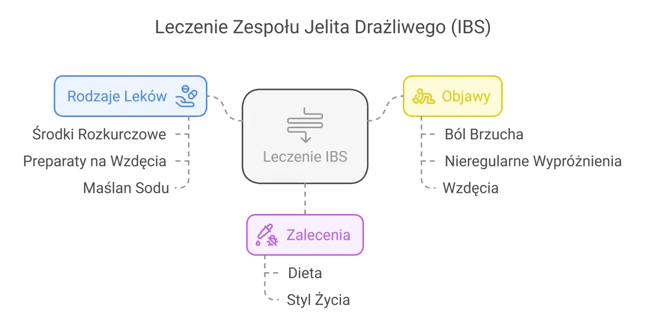 Skuteczne sposoby na ból jelit – co pomaga w łagodzeniu dolegliwości