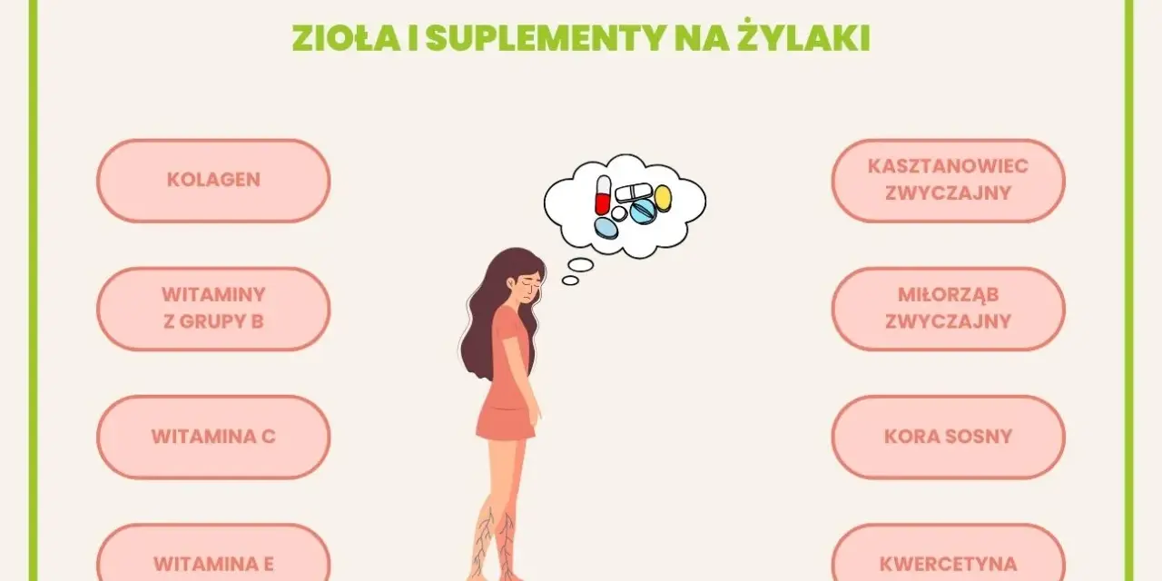 Kobieta z widocznymi żylakami na nogach myśli o suplementach: kolagen, witaminy, kasztanowiec, miłorząb.