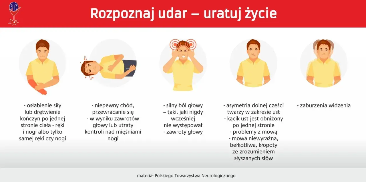 Ilustracje przedstawiają objawy udaru mózgu: osłabienie kończyn, zaburzenia chodu, silny ból głowy, asymetrię twarzy, problemy z mową i widzeniem.