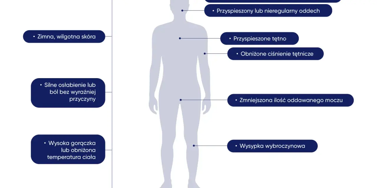 Objawy posocznicy: zimna skóra, zaburzenia świadomości, przyspieszony oddech, osłabienie, wysoka gorączka, wysypka.