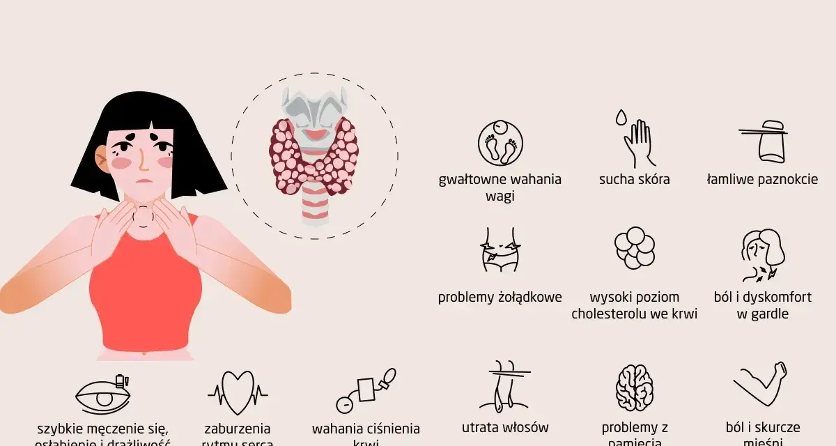 Ilustracja przedstawia kobietę z objawami chorób tarczycy i schemat tarczycy.