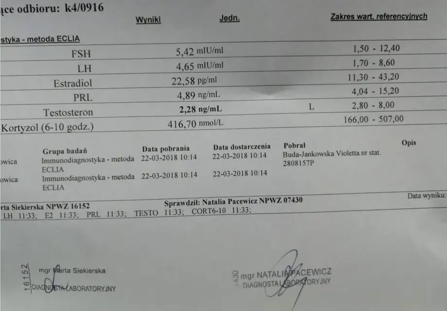 Jakie badania na cyklu sterydowym? Kluczowe testy dla zdrowia
