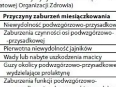 Brak miesiączki – co oznacza, jakie są przyczyny i skutki?