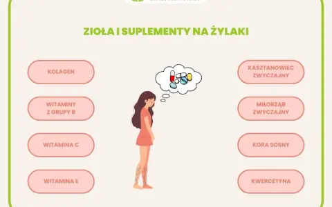 Kobieta z widocznymi żylakami na nogach myśli o suplementach: kolagen, witaminy, kasztanowiec, miłorząb.