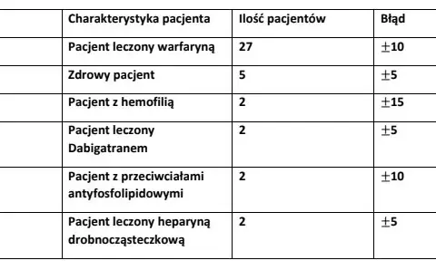 APTT co to za badanie? Poznaj kluczowe informacje i wyniki testu