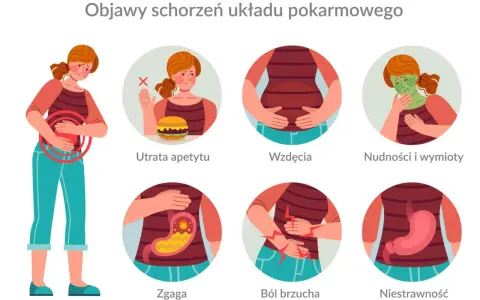 Ilustracja pokazuje objawy chorób układu pokarmowego, w tym bóle brzucha, nudności, wzdęcia i niestrawność, które mogą być związane z gastroparezą.