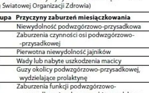 Brak miesiączki – co oznacza, jakie są przyczyny i skutki?