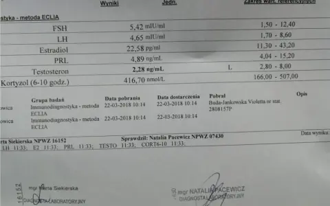 Jakie badania na cyklu sterydowym? Kluczowe testy dla zdrowia