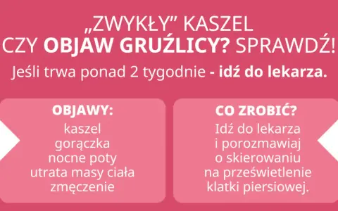 Czy zwykły kaszel to objaw gruźlicy? Sprawdź objawy: kaszel, gorączka, nocne poty, utrata masy ciała, zmęczenie. Idź do lekarza, jeśli trwa ponad 2 tygodnie.