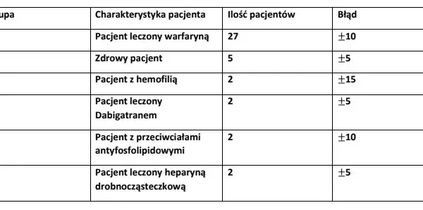 APTT co to za badanie? Poznaj kluczowe informacje i wyniki testu