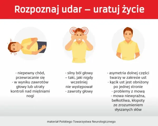 Ilustracje przedstawiają objawy udaru mózgu: osłabienie kończyn, zaburzenia chodu, silny ból głowy, asymetrię twarzy, problemy z mową i widzeniem.