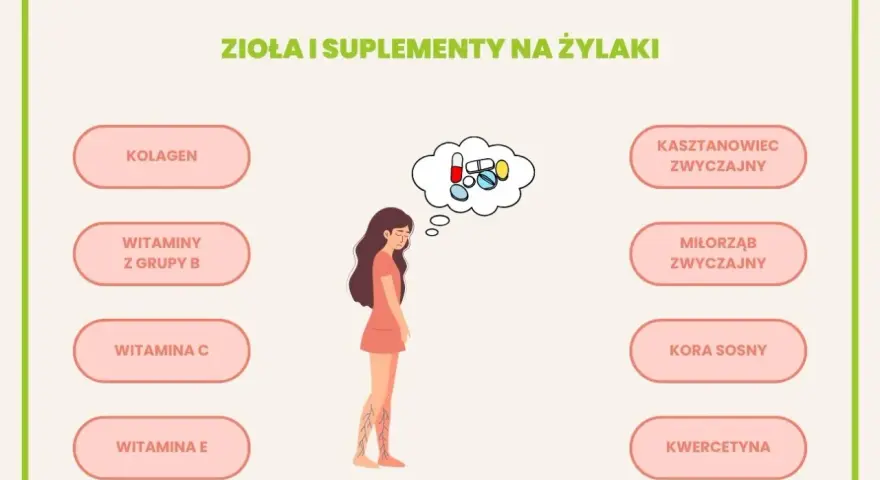 Kobieta z widocznymi żylakami na nogach myśli o suplementach: kolagen, witaminy, kasztanowiec, miłorząb.