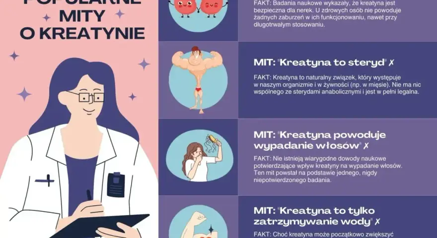Kreatyna co daje? Mity i fakty: nie niszczy nerek, nie jest sterydem, nie powoduje łysienia, a co daje to wzrost masy mięśniowej i siły.