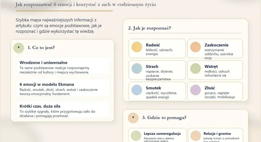 Mapa emocji Ekmana: rozpoznawanie radości, smutku, złości, strachu, wstrętu i zaskoczenia. Holistyczne podejście do zrozumienia i wykorzystania emocji.