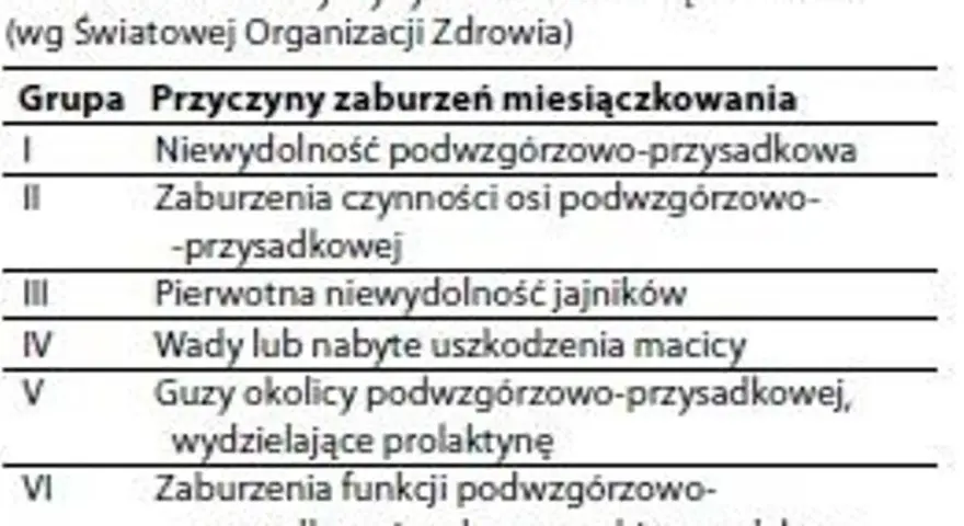 Brak miesiączki – co oznacza, jakie są przyczyny i skutki?
