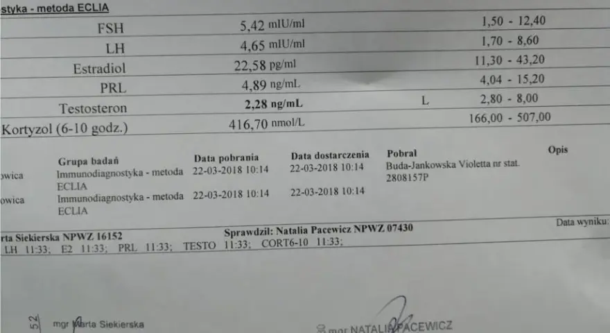 Jakie badania na cyklu sterydowym? Kluczowe testy dla zdrowia