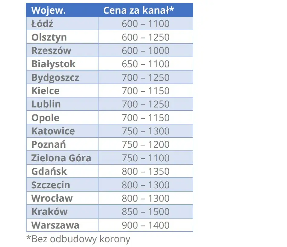 Zdjęcie Ile zębów można wyrwać na NFZ? Poznaj zasady i ograniczenia