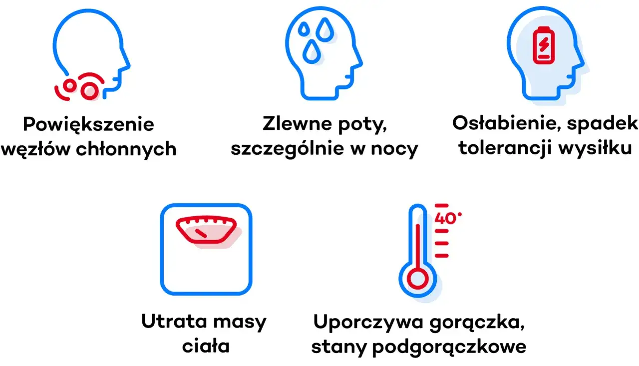 Objawy chłoniaka: powiększone węzły chłonne, nocne poty, osłabienie, utrata wagi, gorączka. To sygnały, jak umiera się na chłoniaka, gdy choroba postępuje.