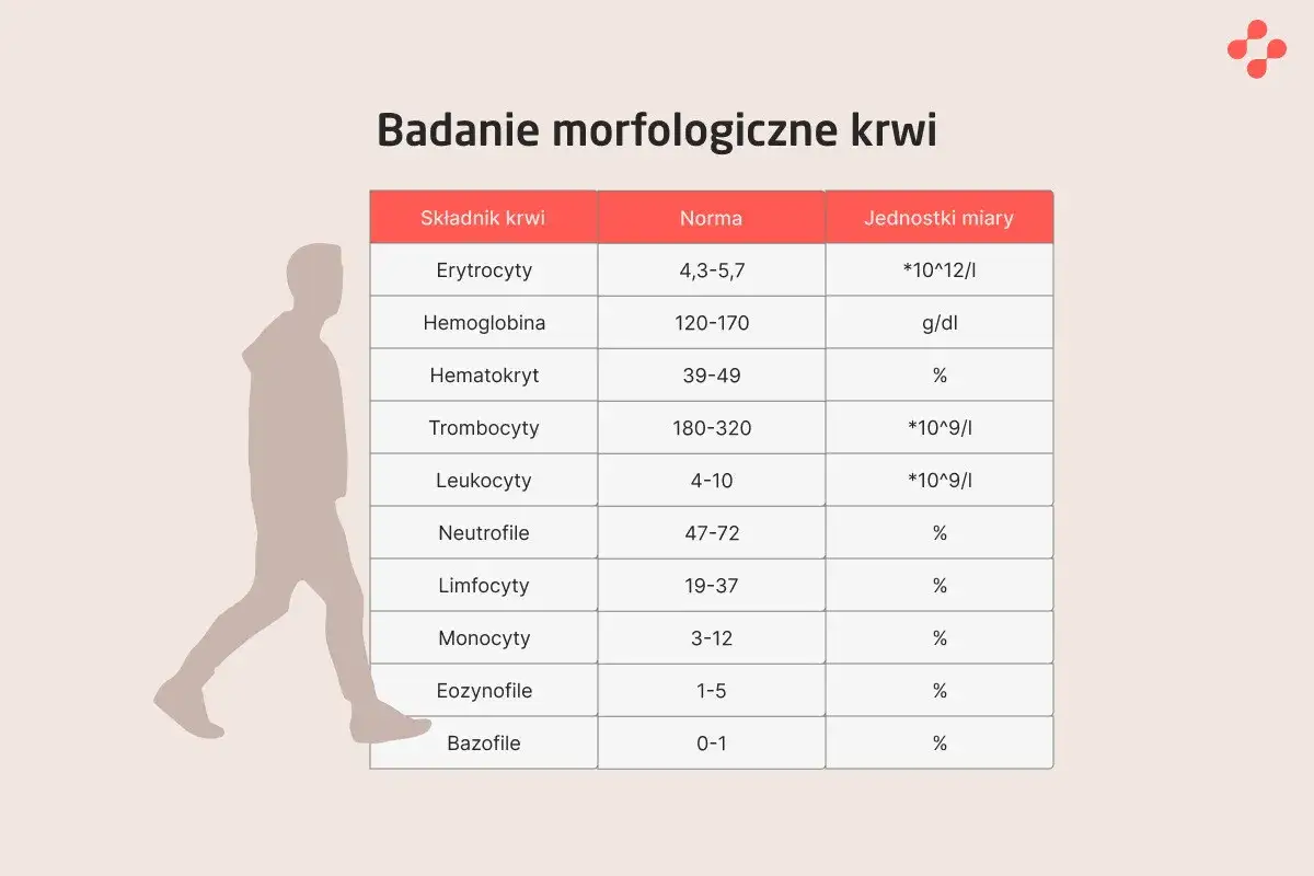 Zdjęcie Jakie badania krwi przed wizytą u gastrologa, aby uniknąć niespodzianek?