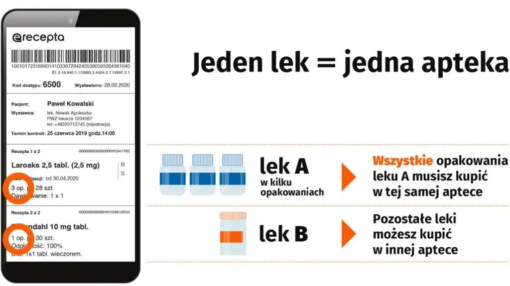Zdjęcie Ile jest ważna recepta na leki? Poznaj kluczowe zasady i wyjątki
